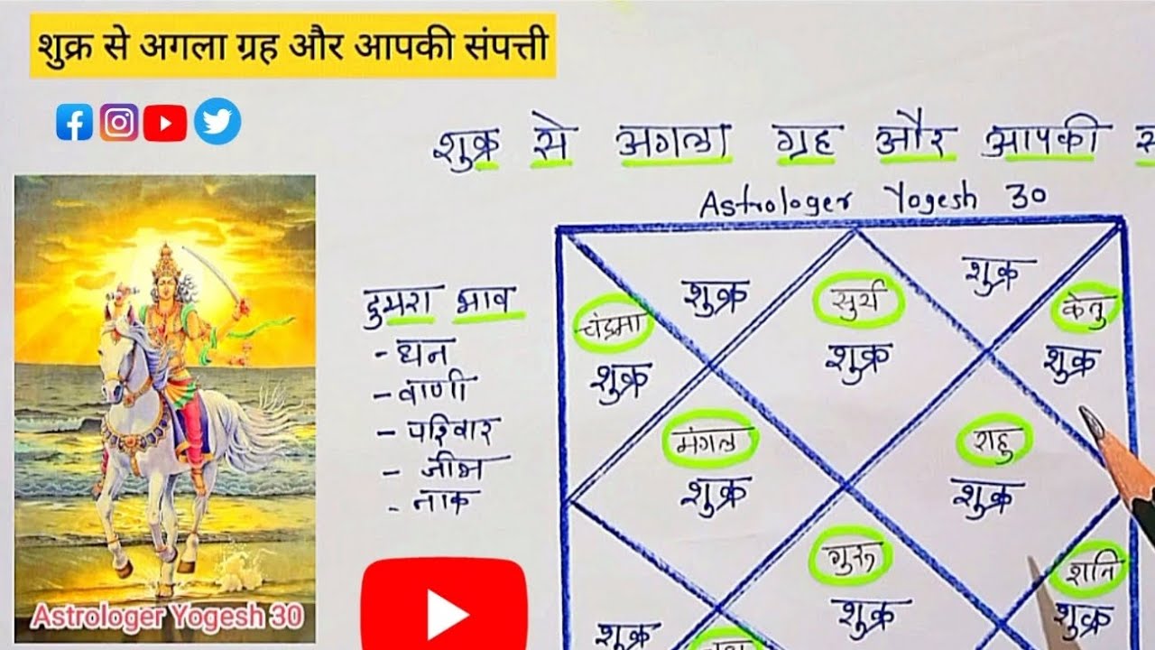 अपार धन और सफलता किस क्षेत्र से मिलेगी देखे शुक्र के आगे कौनसा ग्रह बैठा है  #astrology #jyotish