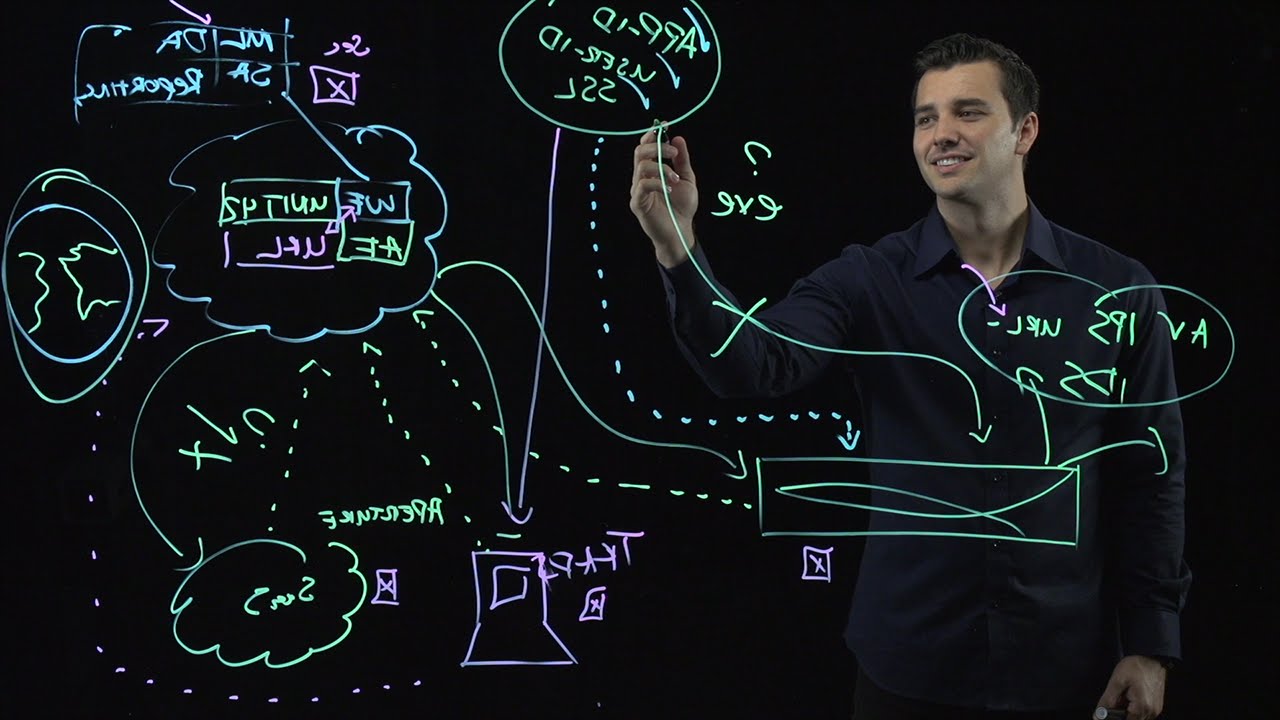 Lightboard Series: Preventing Successful Attacks Using WildFire