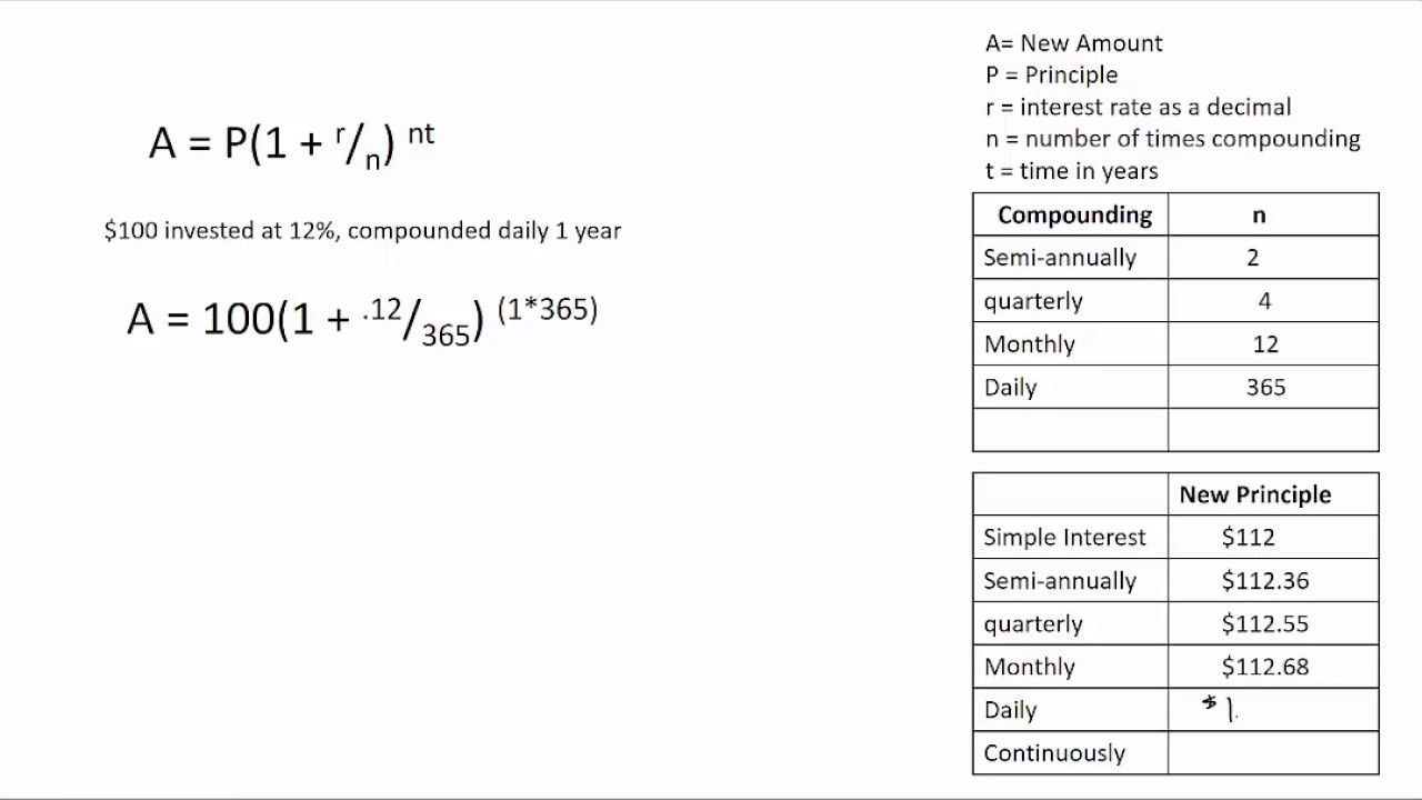 Compound interest and the number e