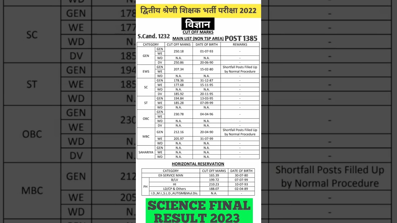 RPSC 2nd GRADE SCIENCE RESULT | SCIENCE CUT OFF 2023