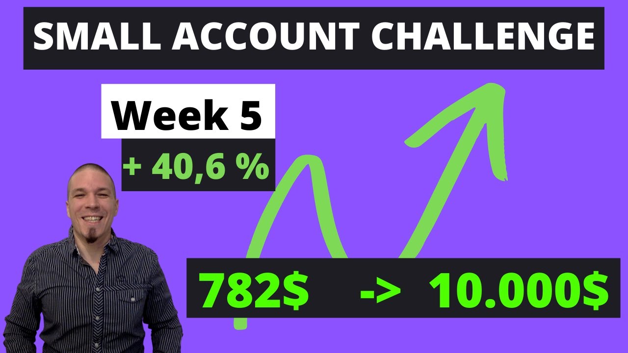 Small account CHALLENGE $ turning 782$ into 10 000$, WHKS, SUNW, THBR, ALUS, ZOM and NNDM in focus
