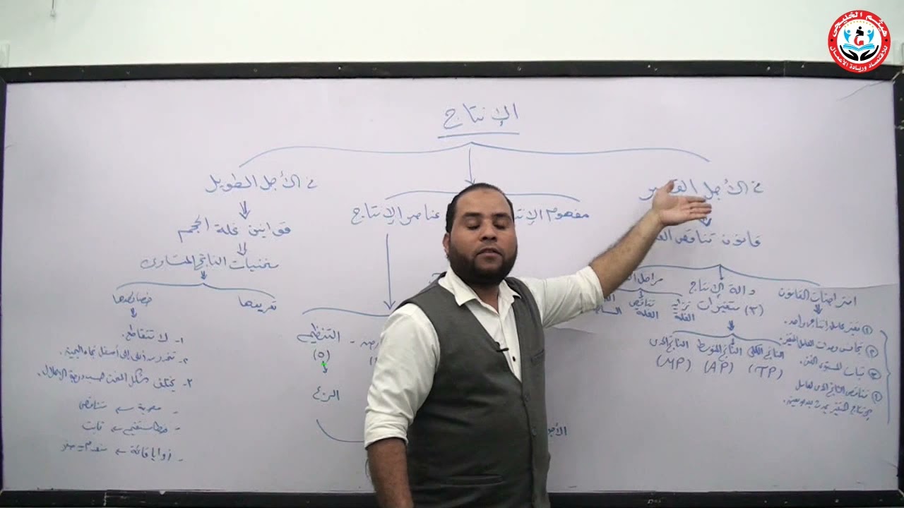 الإنتاج في الأجل القصير و الأجل الطويل ( انتظام و انتساب ) _ أستاذ الاقتصاد هيثم الخليجي