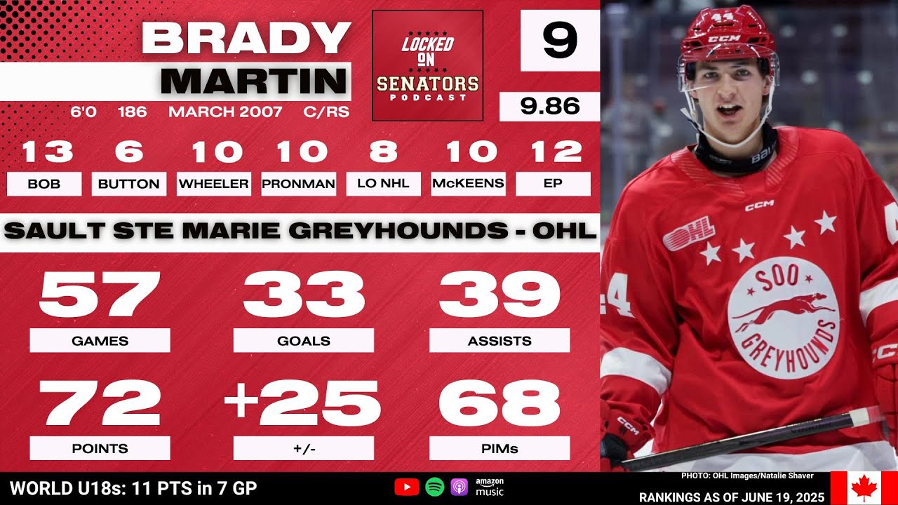 2025 NHL Draft Prospect Profile: Brady Martin