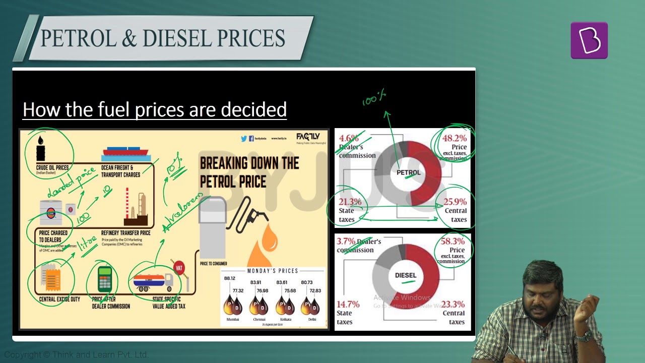 BYJU'S IAS: Rising Petrol & Diesel Prices - reasons simplified.