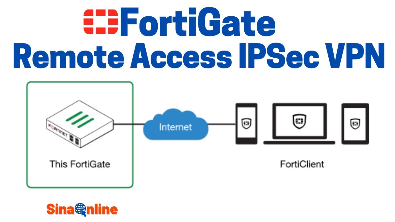 Конфигурация VPN для удаленного доступа FortiGate
