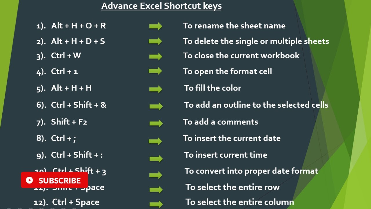 Top 12 Very Important Shortcut Keys of Microsoft Excel in Hindi Part - 2
