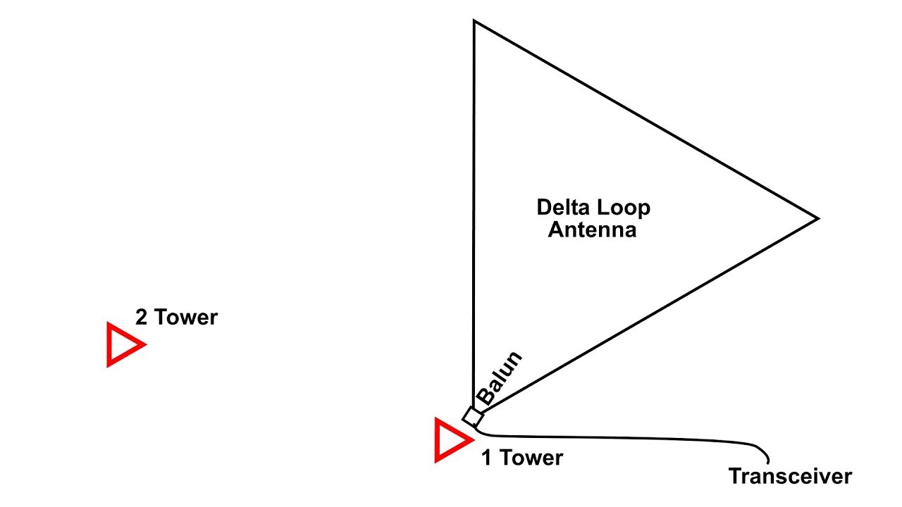 Антенна Delta Loop 80 метров K4WDG