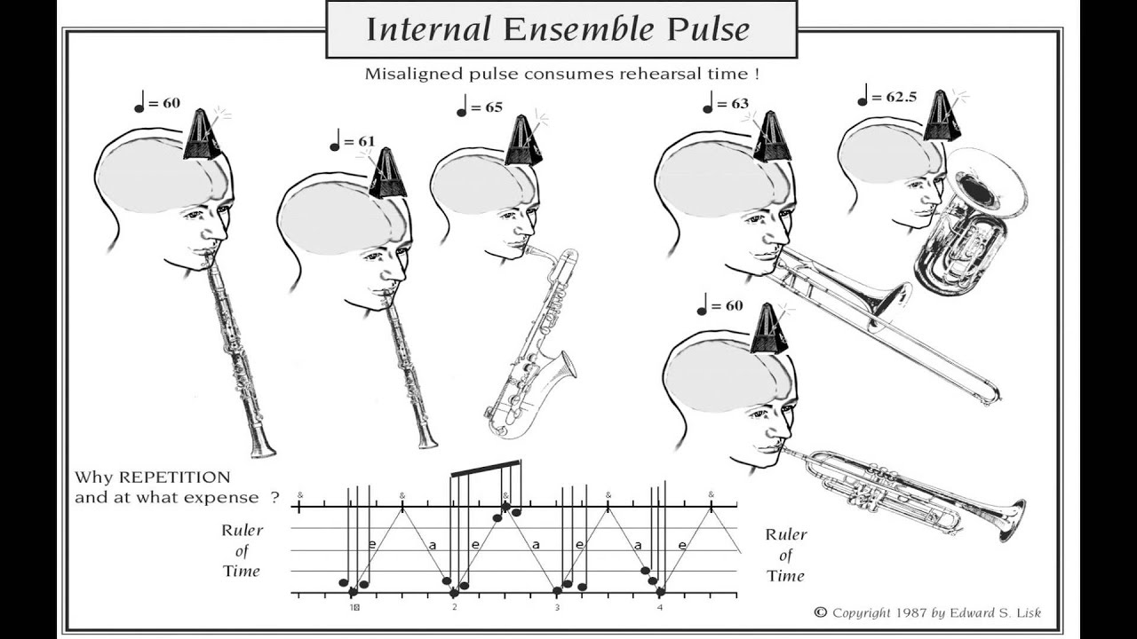 ART Instructional  DVD