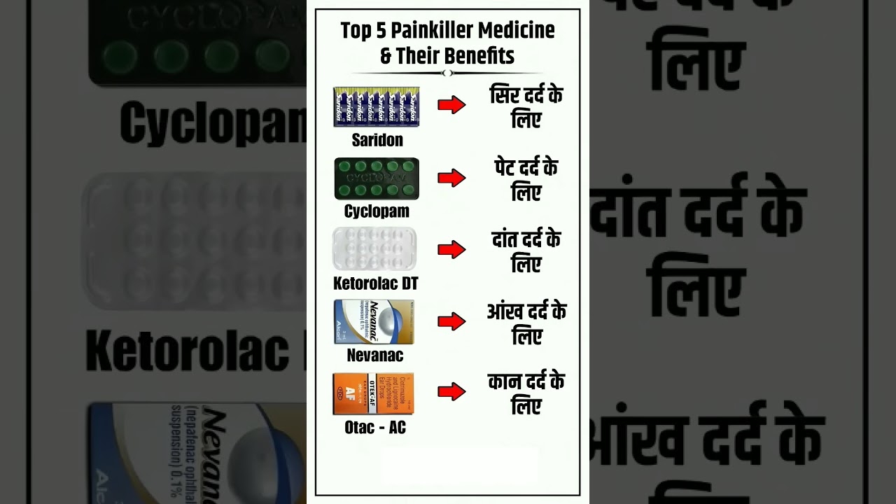 Top 5 Painkiller Medicine & Their Uses | Health Tips Lucky Medical 