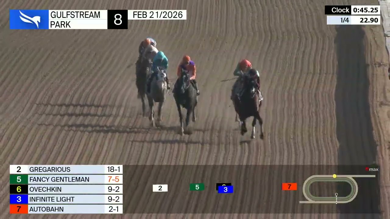 Gulfstream Park February 21, 2026 Race 8