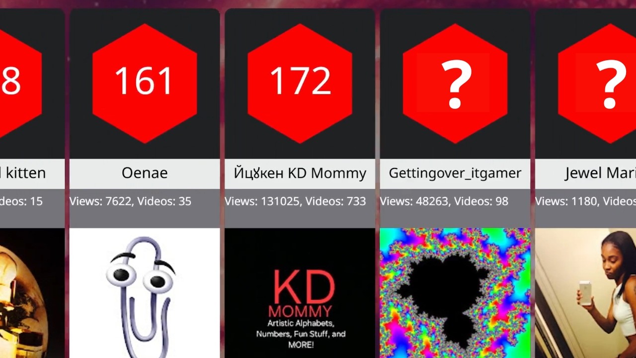 My Top (Public) Subscribers of All Time