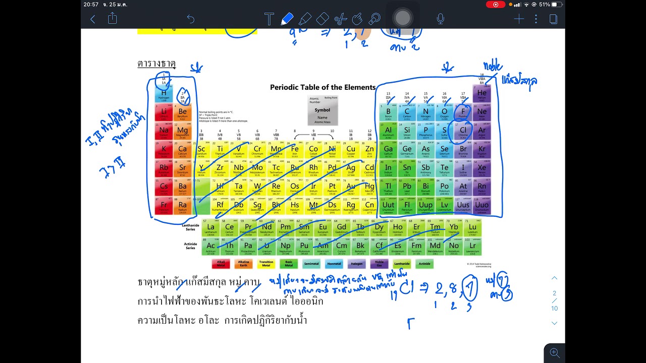 สรุป เคมีกายภาพ เรื่อง อากาศและน้ำ