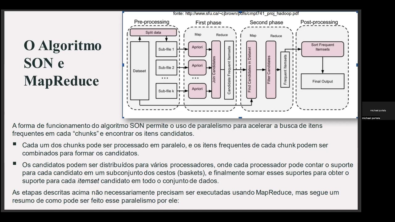 06.4 Limited pass algorithm