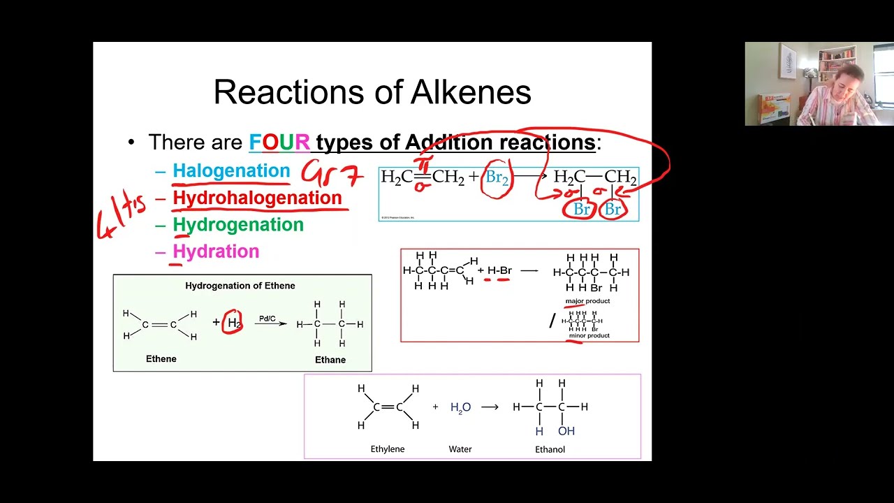 ORGANIC LESSON 15 - ADDITION REACTIONS  (The 4 H's)