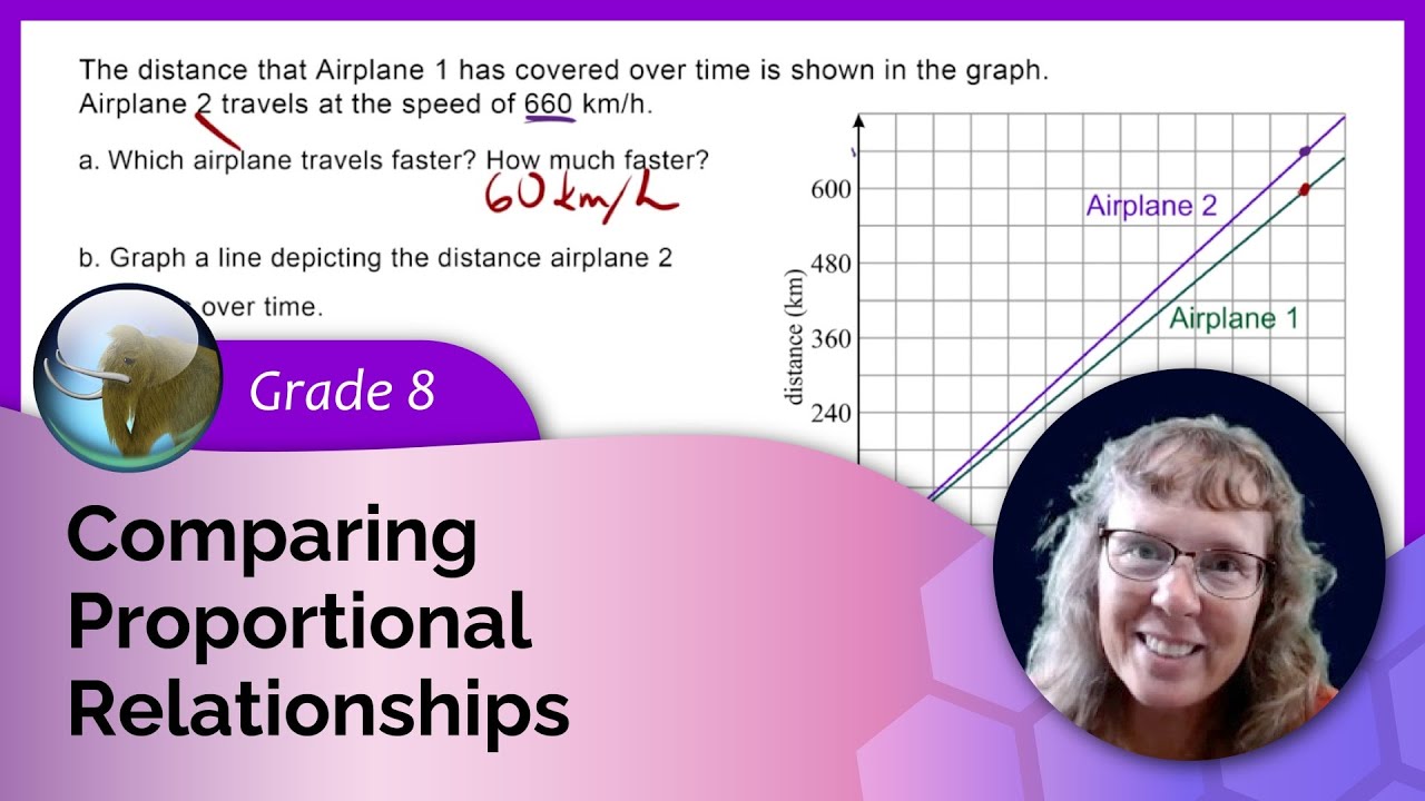 Comparing proportional relationships (8th grade math)