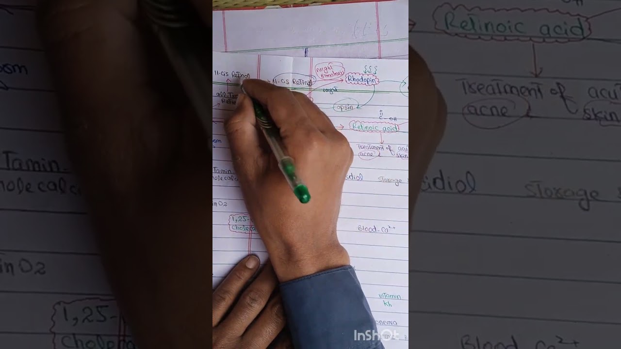 Fats soluble vitamins 