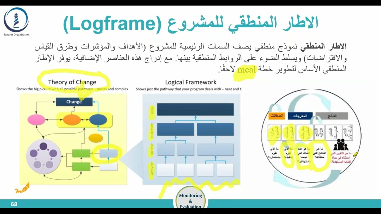تدريب المراقبة والتقييم - MEAL - ج 2