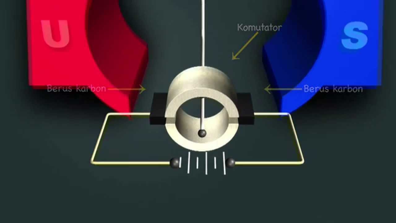 EduwebTV: FIZIK Tingkatan 5 - Daya ke atas Konduktor Pembawa Arus Dalam Suatu Medan Magnet