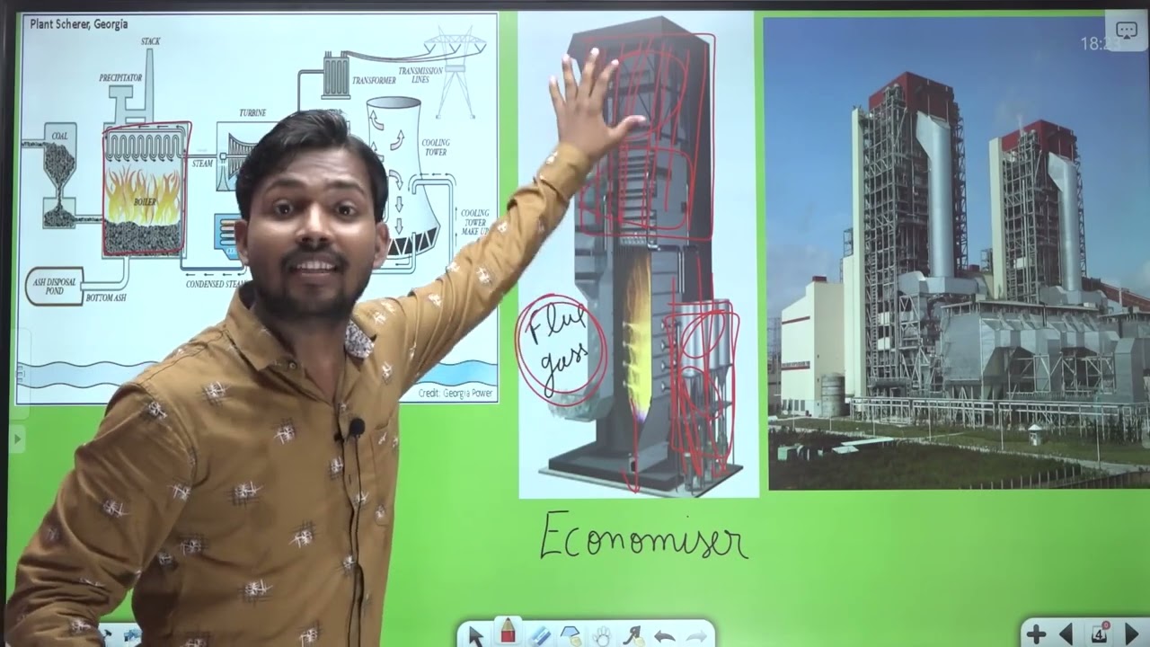 THERMAL POWER PLANT FULL EXPLAIN BY KHAN SIR