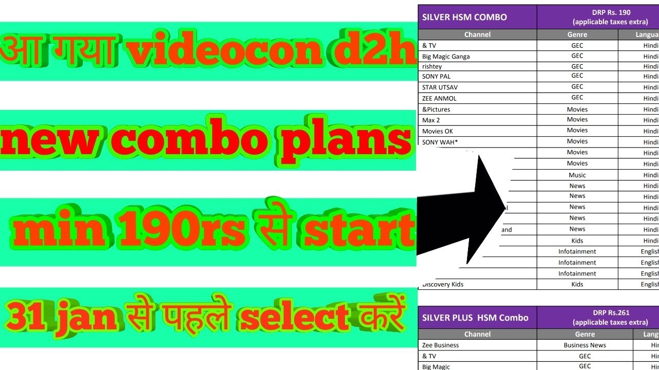 Videocon d2h new combo plans started after TRAI New rules 2019