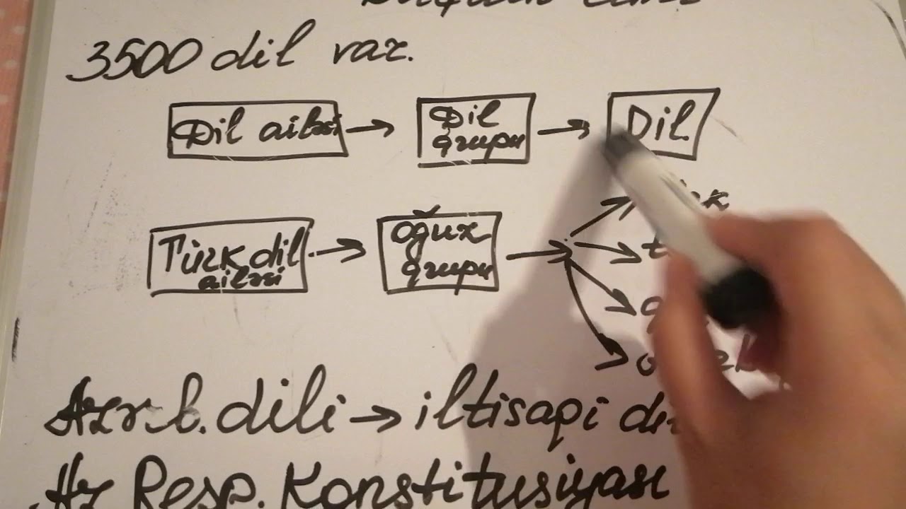 Dərs 1.   Dil&ccedil;ilik