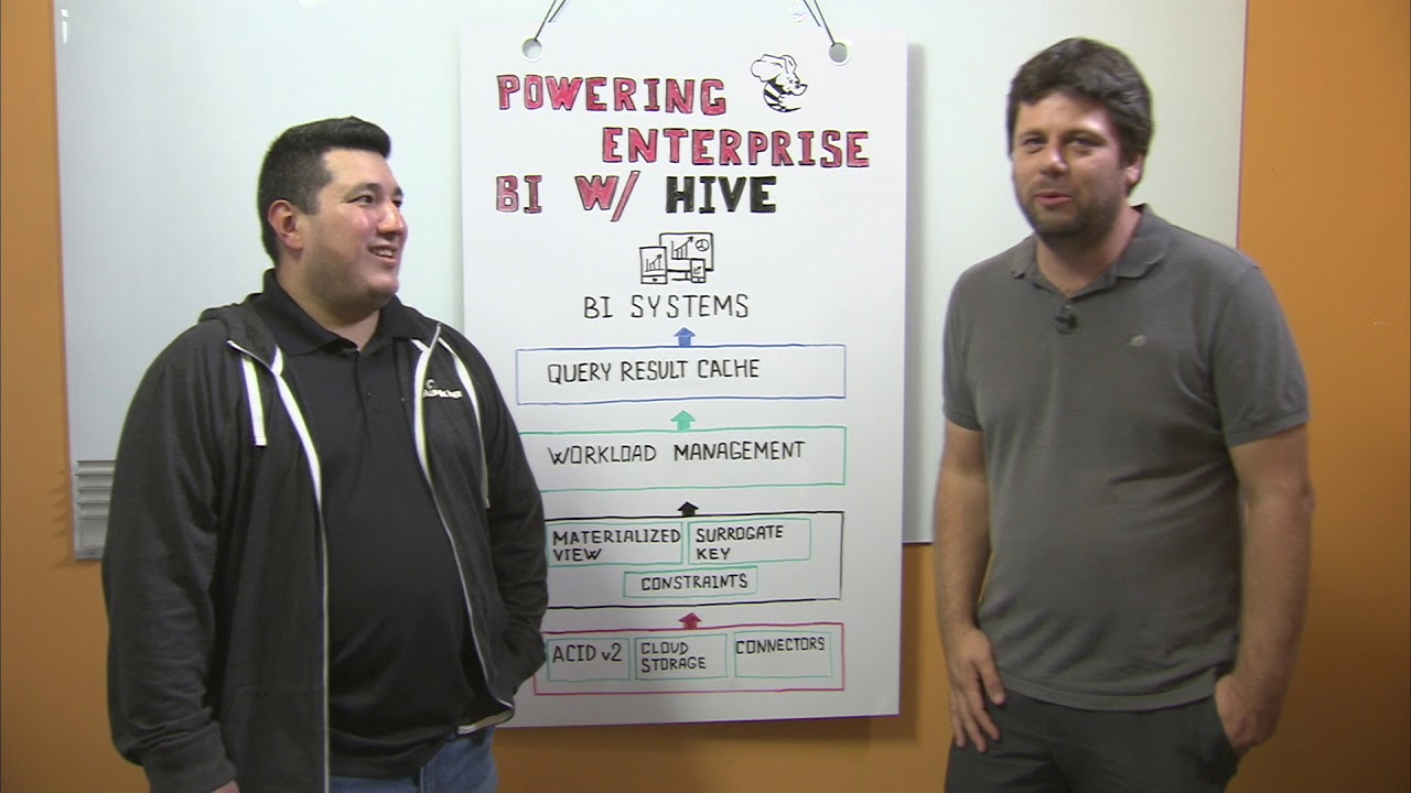 Powering enterprise analytics with Hive