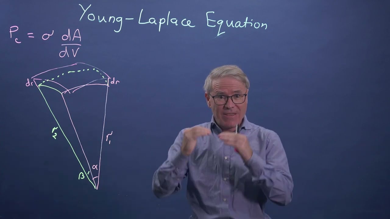 Young Laplace Equation