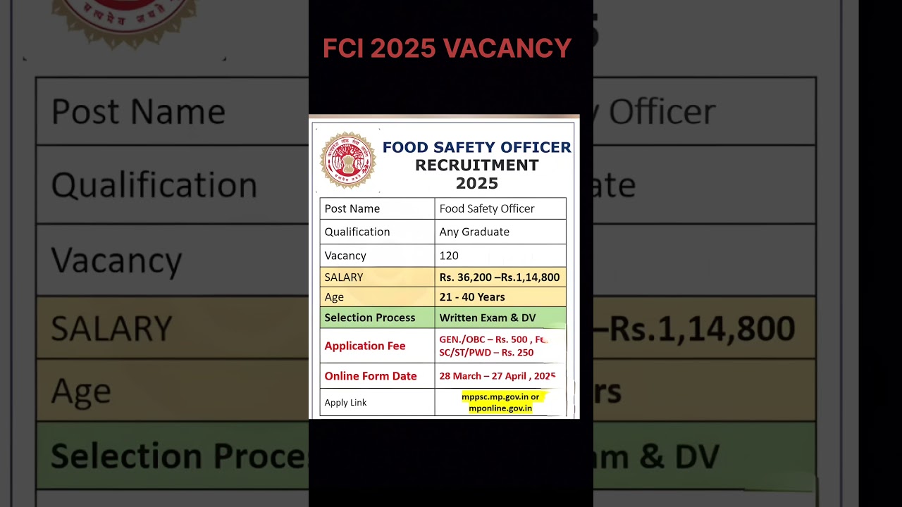 FCI RECRUITMENT 2025 #jobvacancy #shortvideo #fcirecruitment2025