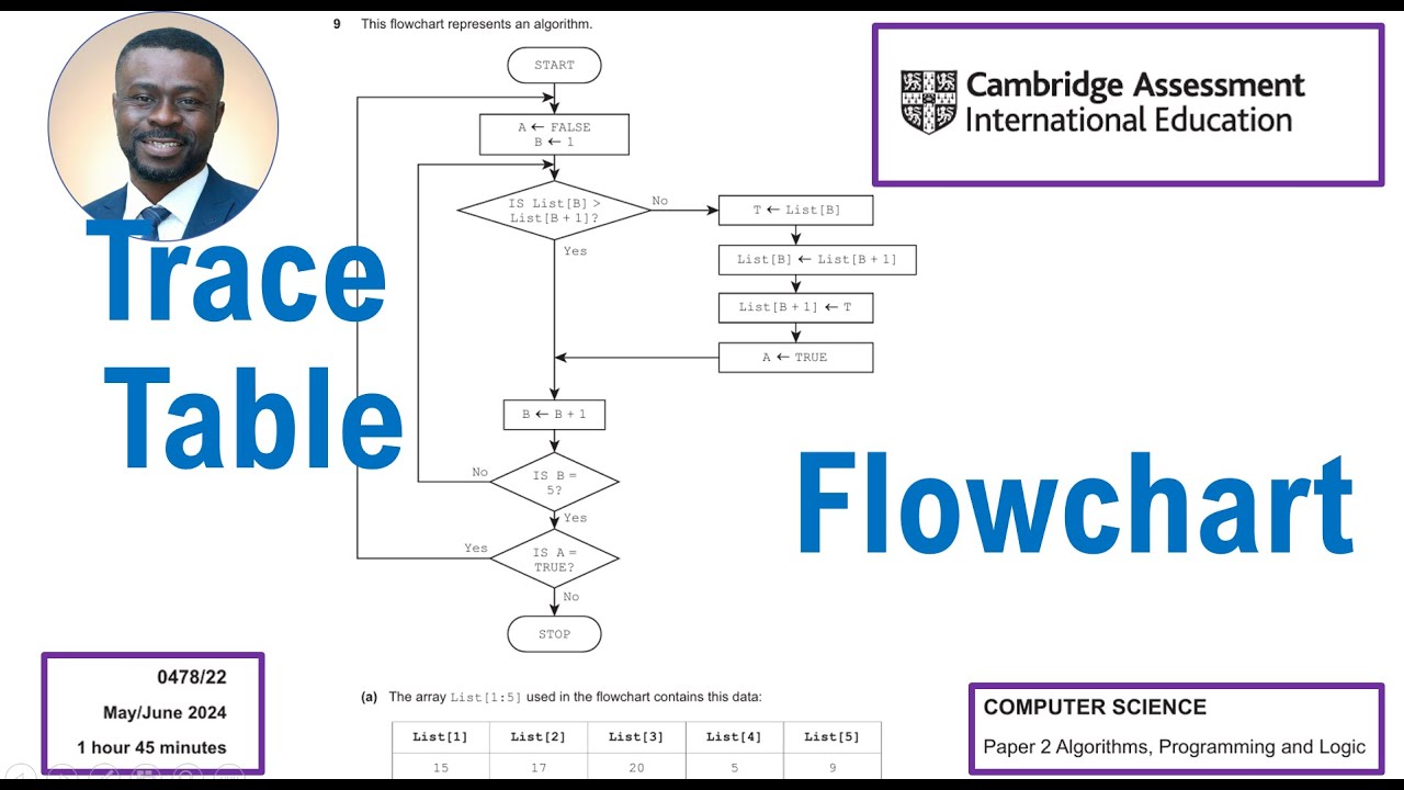 Solving a Flowchart & Trace Table Question | IGCSE Computer Science 2024 (Paper 22 – May/June)