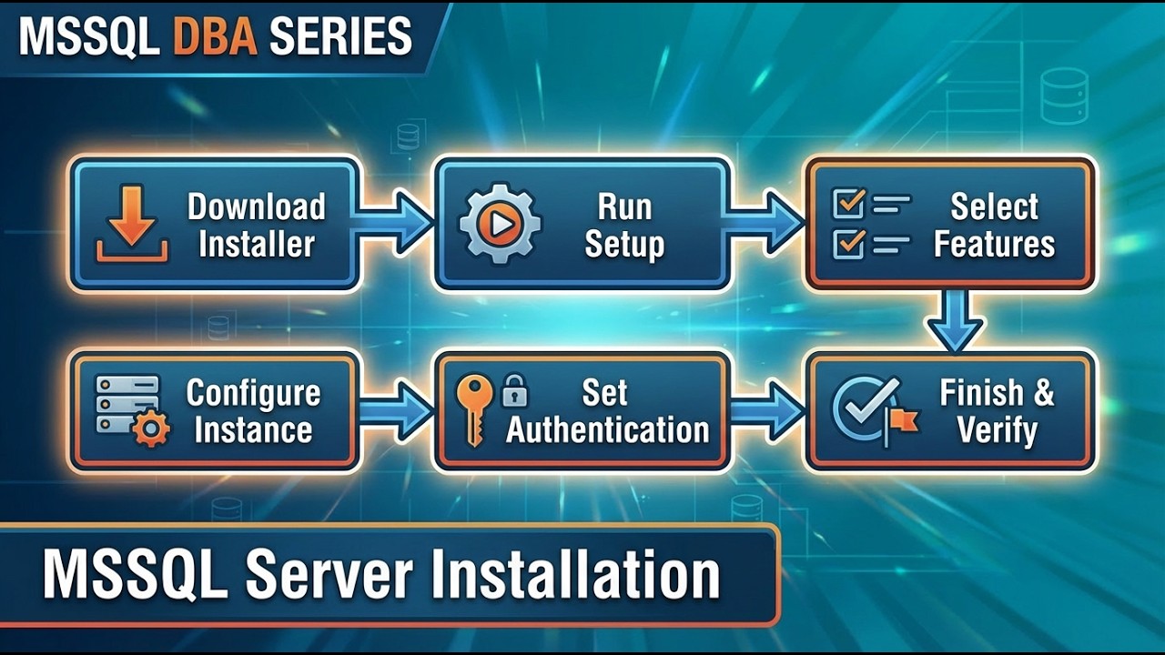 MSSQL DBA Full Course [Part 2]: MS SQL Server Installation and Post Configuration