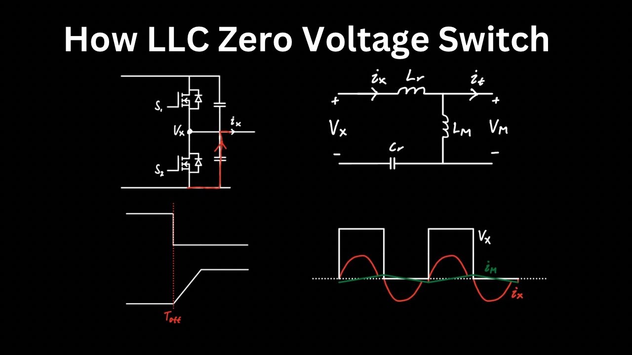 How LLC Zero Voltage Switch (ZVS) on the Primary Side