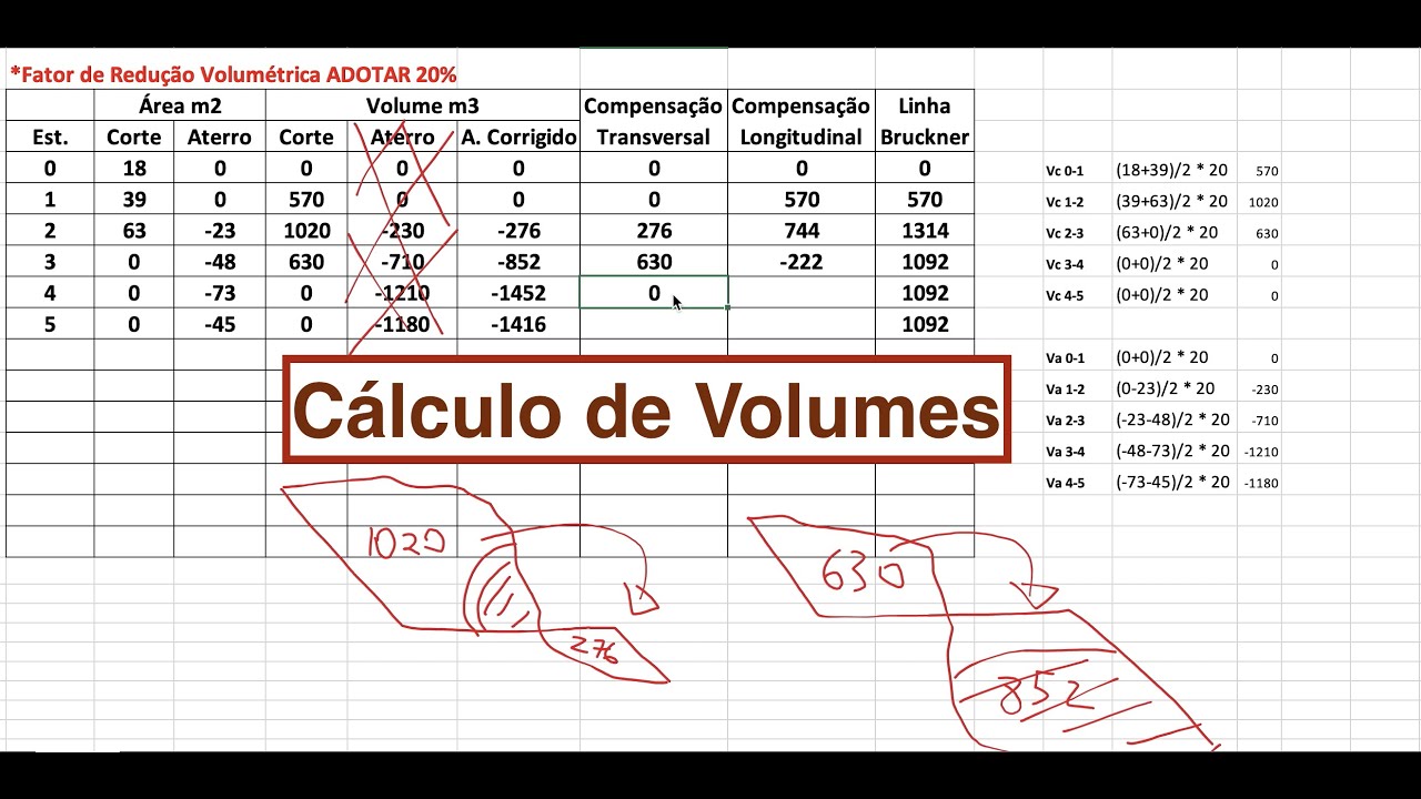 Resolução - Cálculo de Volumes (Planilha de Cubação)-DETALHADO- Projeto de Terraplenagem-Estradas