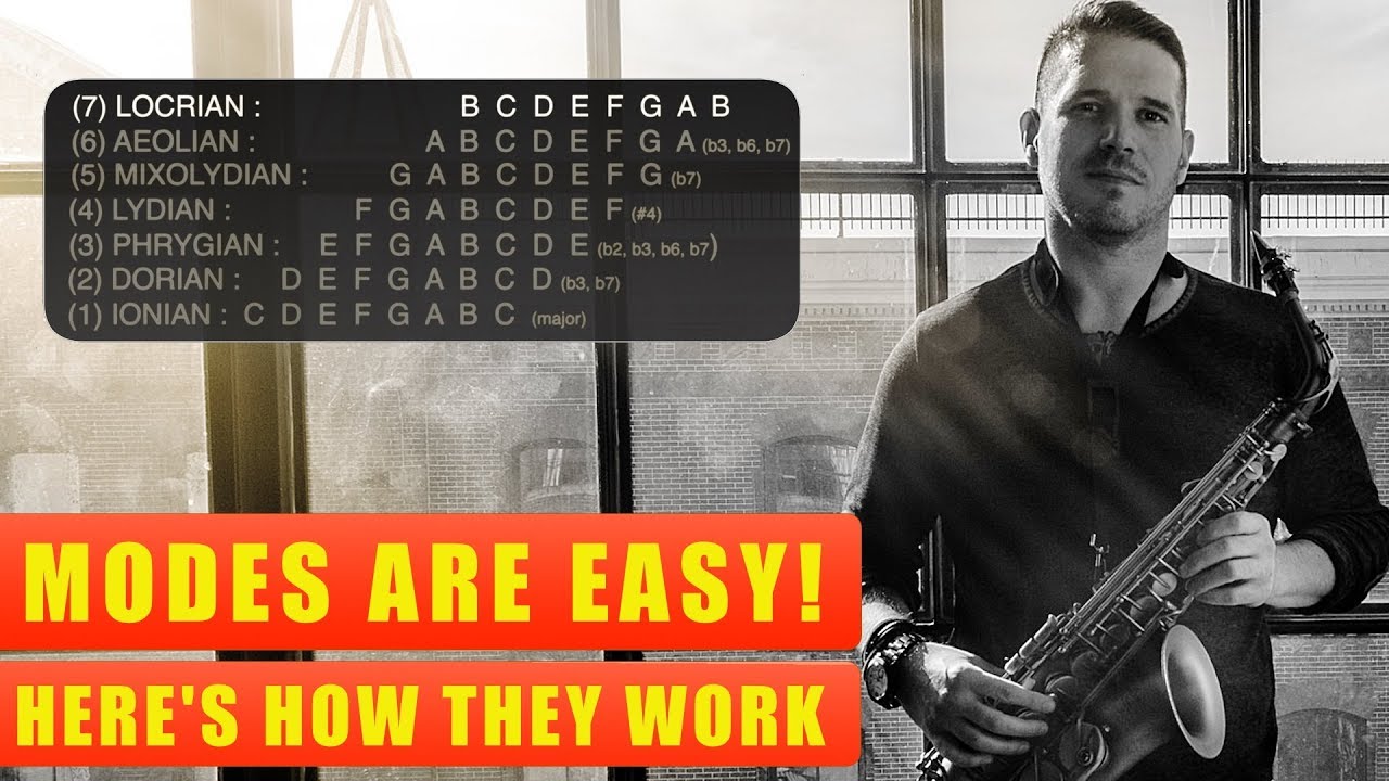 MODES ARE EASY!  HERE'S HOW THEY WORK