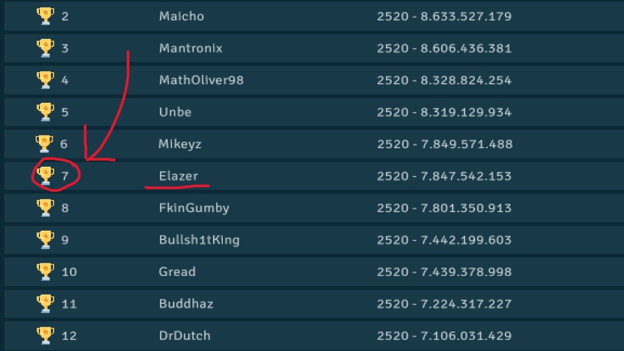 Idle Clans - Elazer progress update 2026 - Rank 7!!!