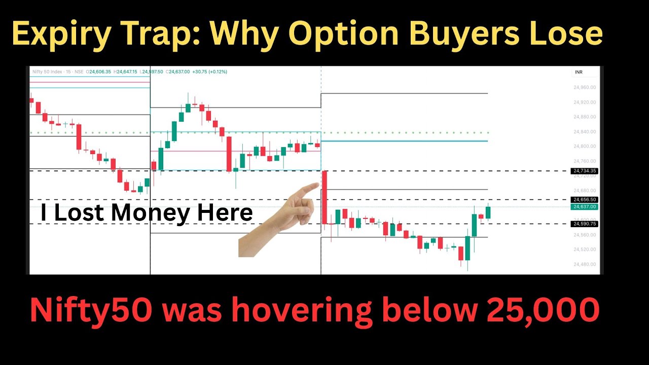 Nifty Expiry Day | The Expiry Trap Explained