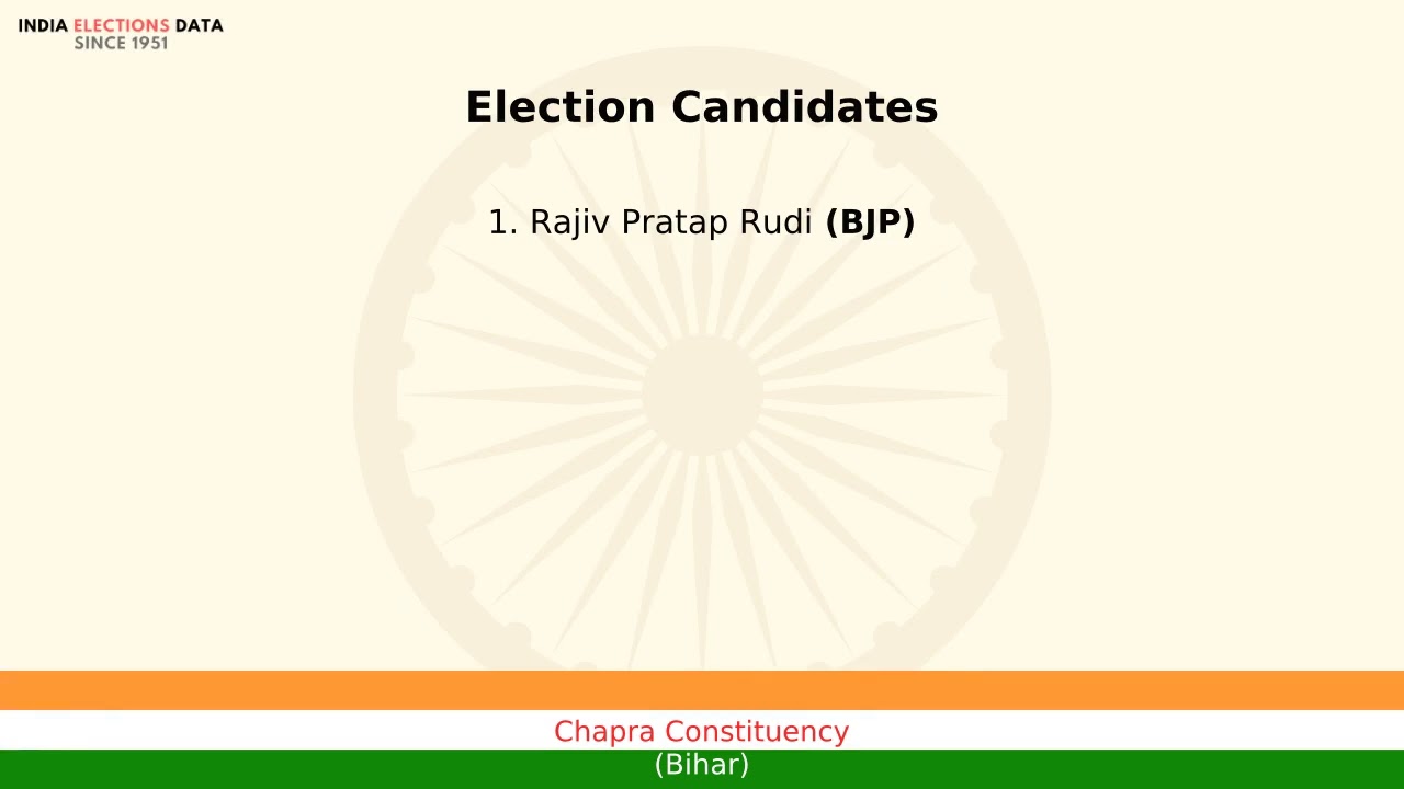 Chapra Constituency Bihar loksabha Election Result 1999 Rajiv Pratap Rudi BJP
