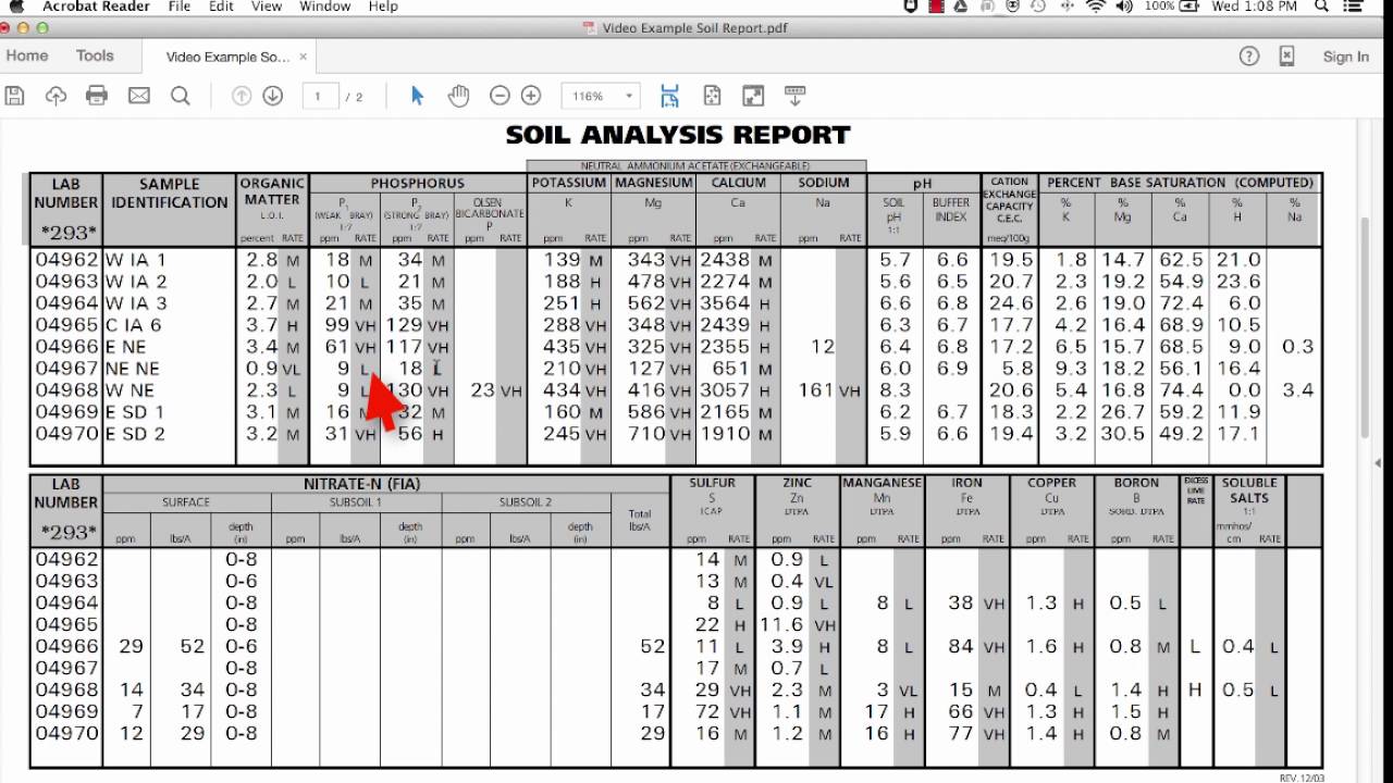 Understanding Soil Test Results Part 2: Phosphorus, Potassium, Other Cations, & %Base Saturation