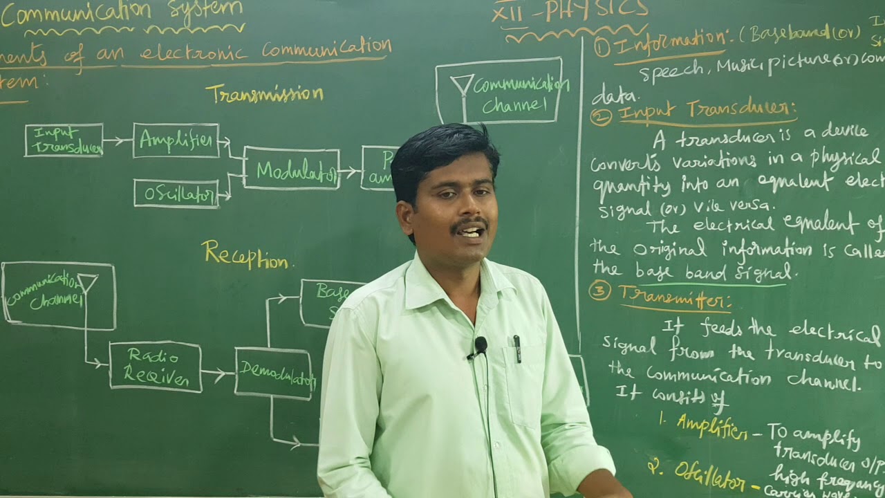 XII STD - PHYSICS - CHAPTER : 10 - ELEMENTS OF AN ELECTRONIC COMMUNICATION SYSTEMS