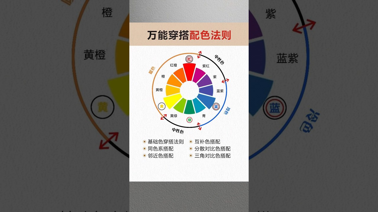 |||提升衣品的高級感配色技巧，穿搭不要黑白配，這樣色彩美炸天#高級感配色技巧 #穿搭技巧#色彩搭配#高級配色