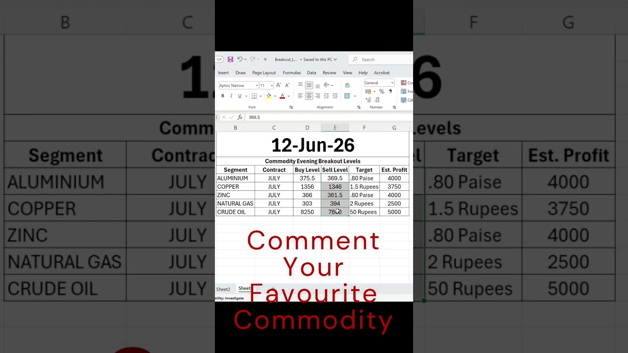 🔥 This Commodity Level Could Trigger the Next Big Move