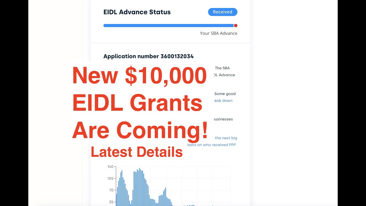 The $10,000 EIDL Grant Is Back! // Latest Details & Legislation