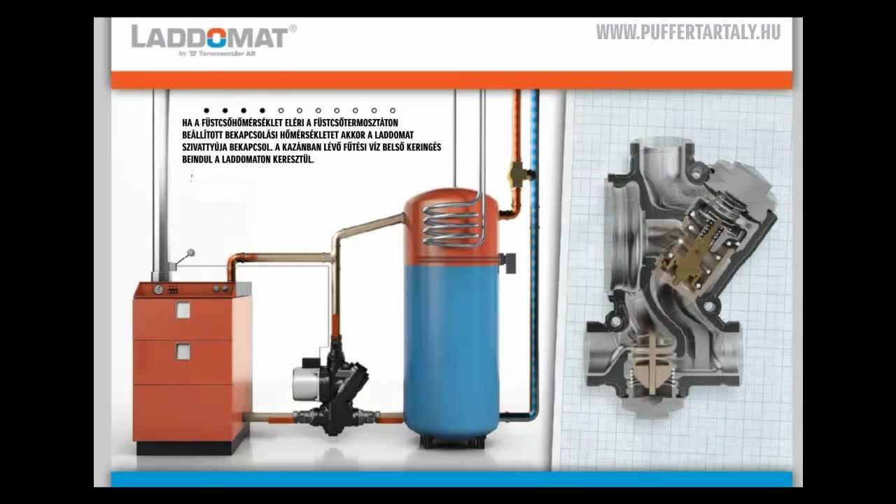 Laddomat működése puffertartállyal, instrukciók