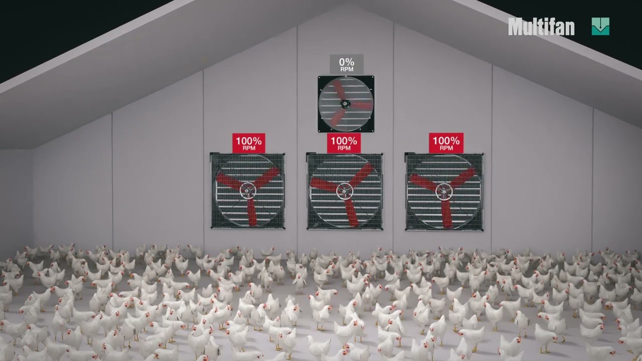 Multifan energy efficient fans comparison (Imperial data)