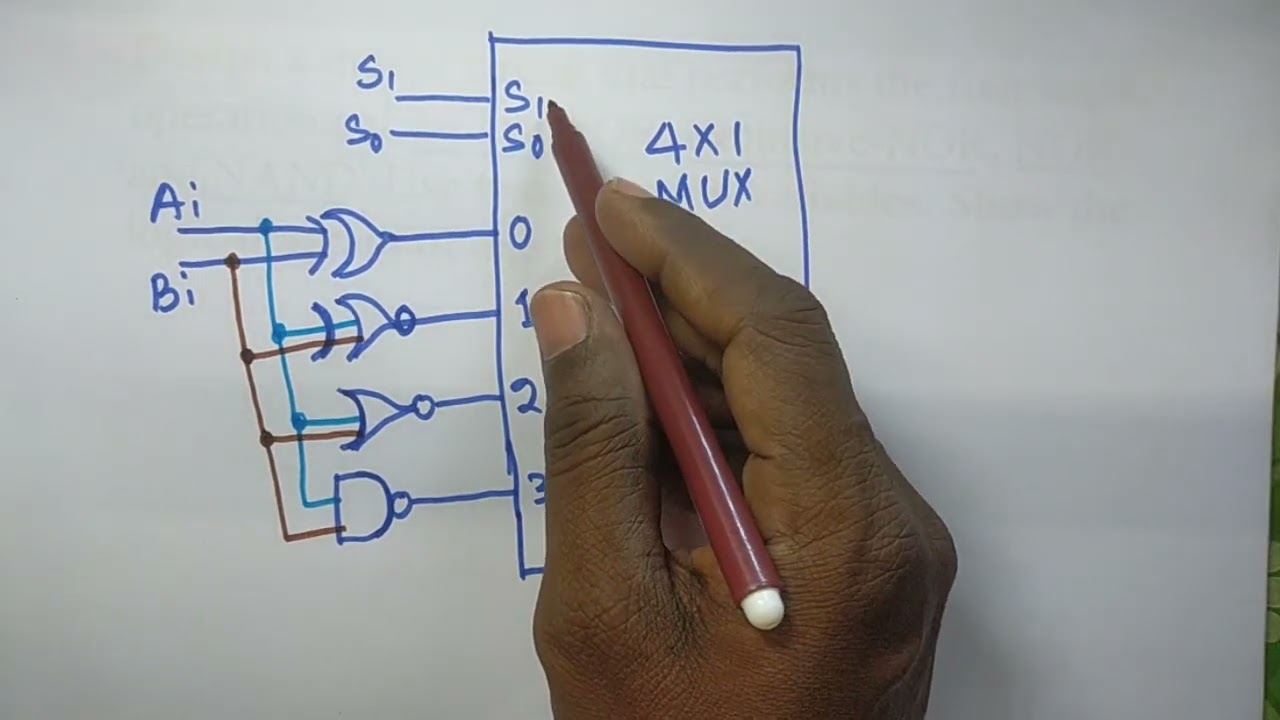 Design a digital circuit using XOR, XNOR, NOR and NAND in typical stage