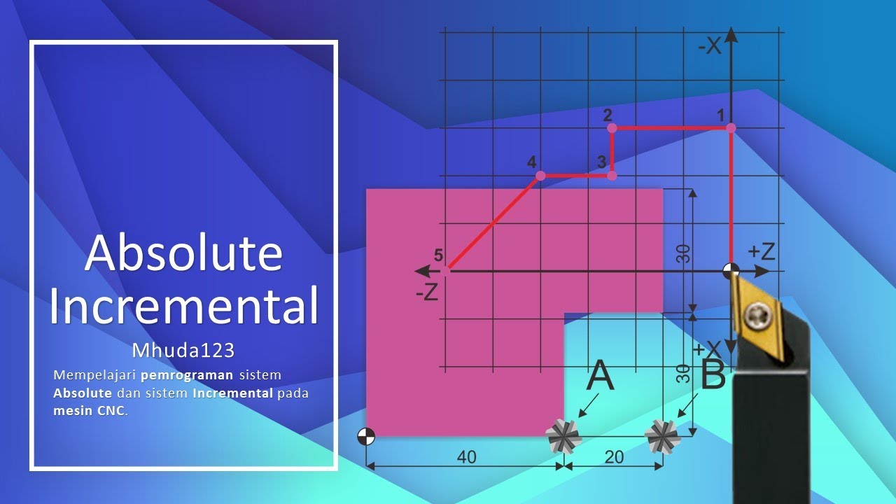 Mudah dan Simpel !!, Belajar Absolute dan Incremental pada CNC