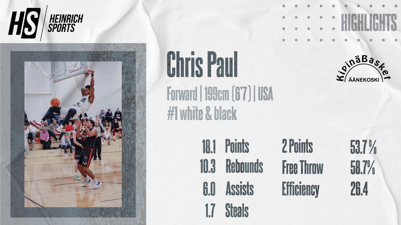 Chris Paul #1 white & black (Kipinä Basket Äänekoski | Highlights | 2022-2023)