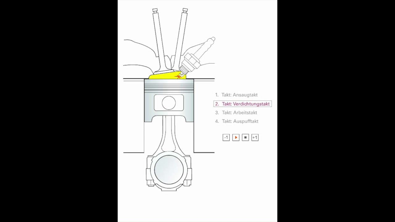 Otto-Motor Animation