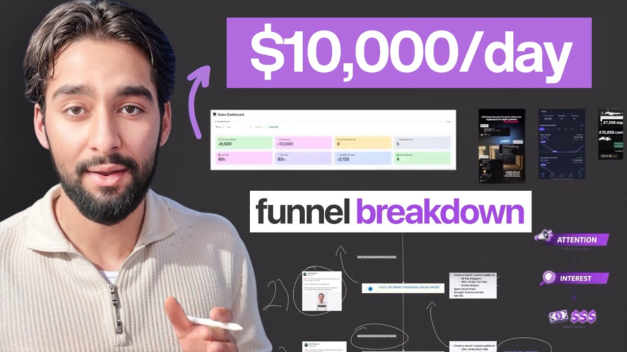 This 3-Step Funnel Generates $10k/day for Coaches