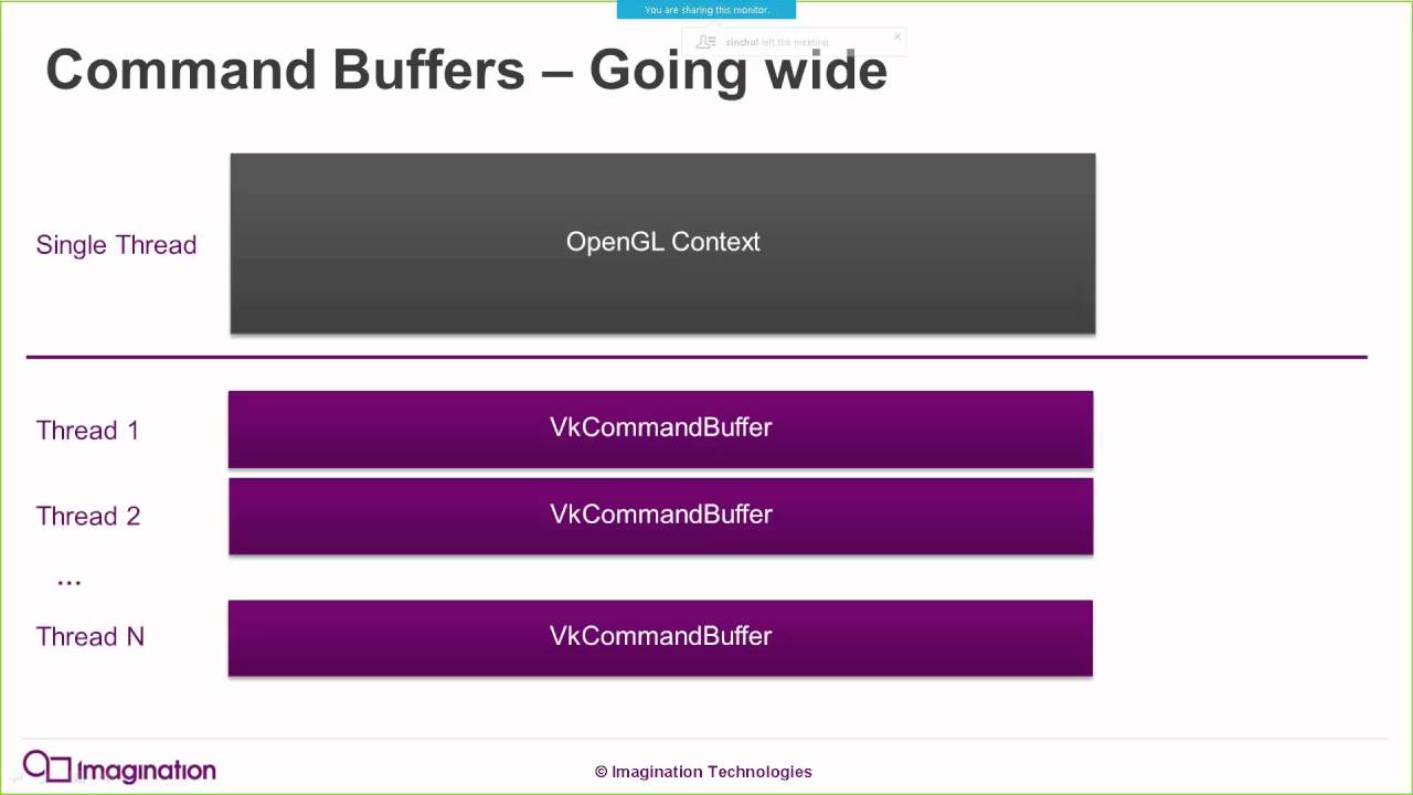 Command buffers and pipelines