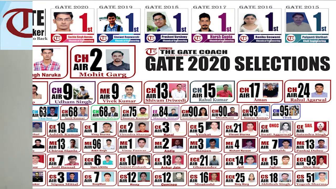 Online Coaching for GATE Aspirant